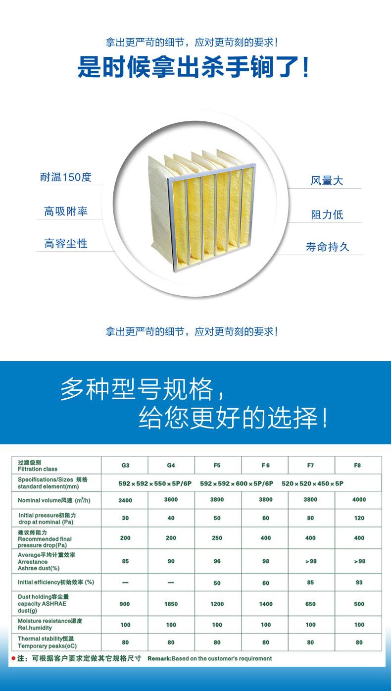 玻纖袋式空氣過濾器來源于捷霖www.vxpyhck.cn